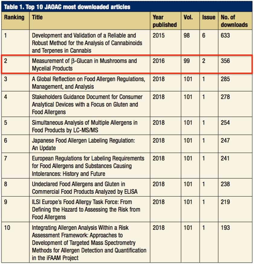 Journal of AOAC Notes Megazyme