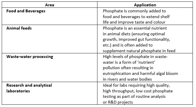 K-PHOS-Image-Table