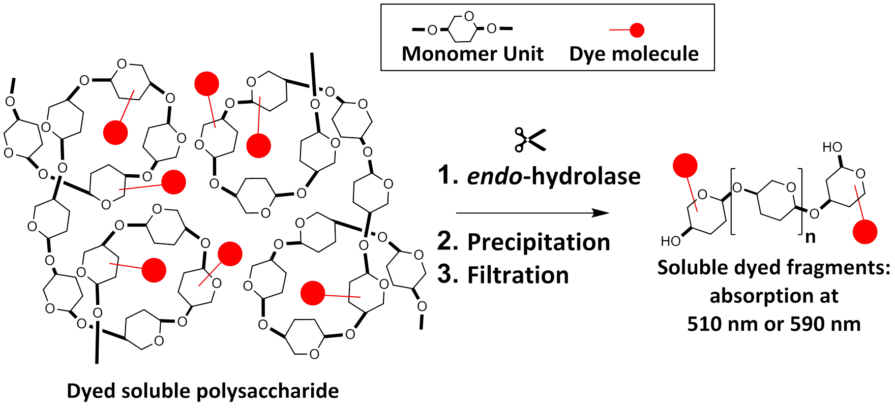 PLUS β Glucan 450g (15g×30) Beta-Glucan Assay Kit Yeast - Measurement of beta glucan